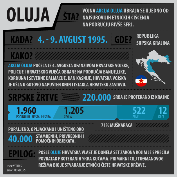 oluja