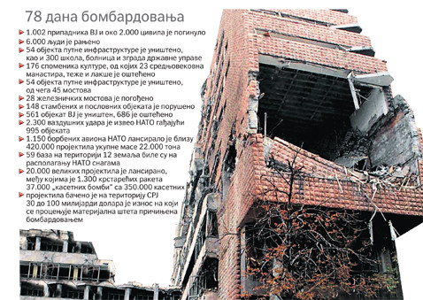 bombardovanje1